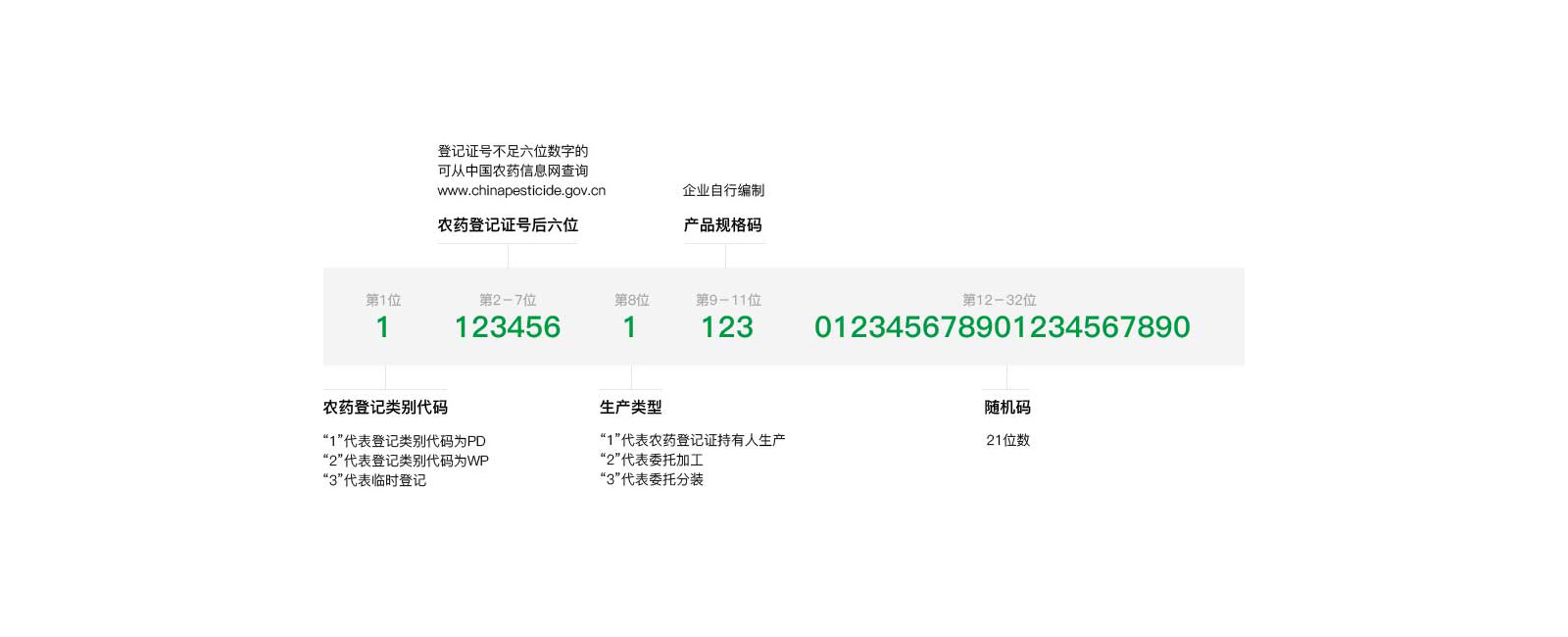 农药二维码标签