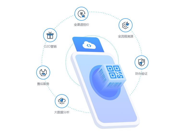 二维码防伪溯源控价系统