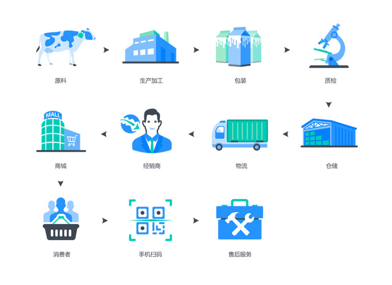 二维码防伪溯源控价系统