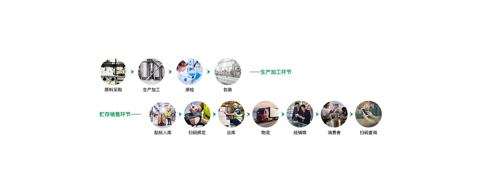 农药二维码标签